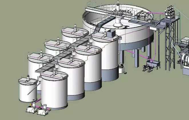 JXSC 50T Gold Cip Process