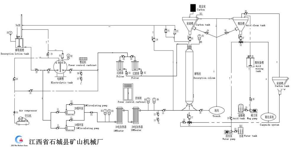 gold electrolysis Diagram