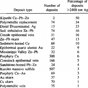 Silver Ore Types and Mineral Deposit - JXSC Mining